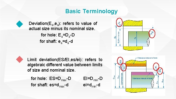 Basic Terminology Deviation(Ea, ea): refers to value of actual size minus its nominal size.