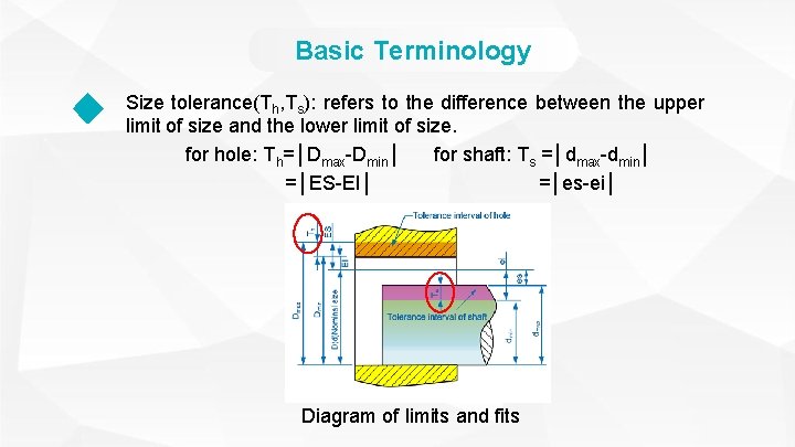 Basic Terminology Size tolerance(Th, Ts): refers to the difference between the upper limit of