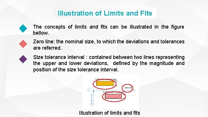 Illustration of Limits and Fits The concepts of limits and fits can be illustrated