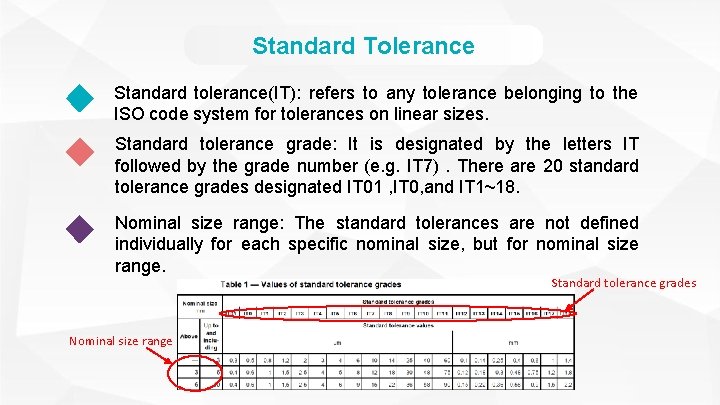 Standard Tolerance Standard tolerance(IT): refers to any tolerance belonging to the ISO code system