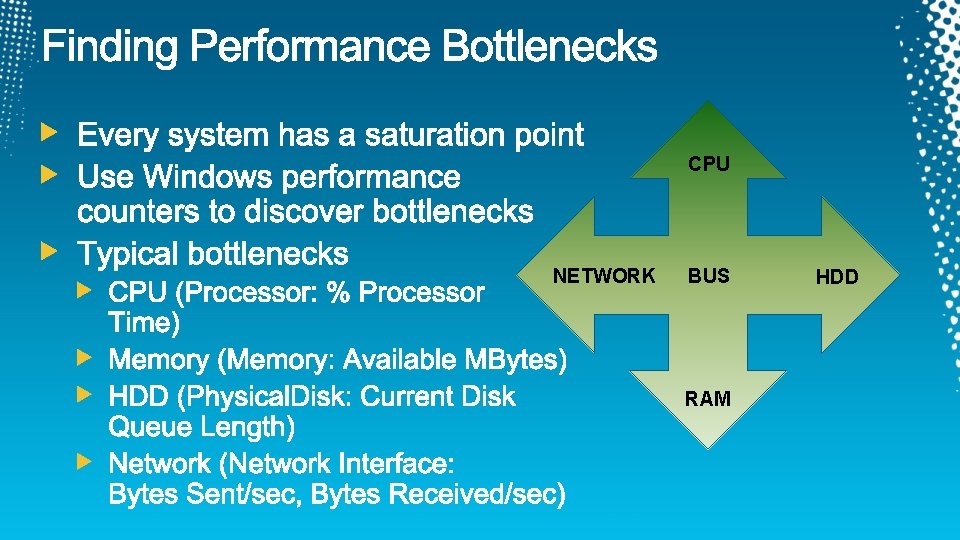 CPU NETWORK BUS RAM HDD 