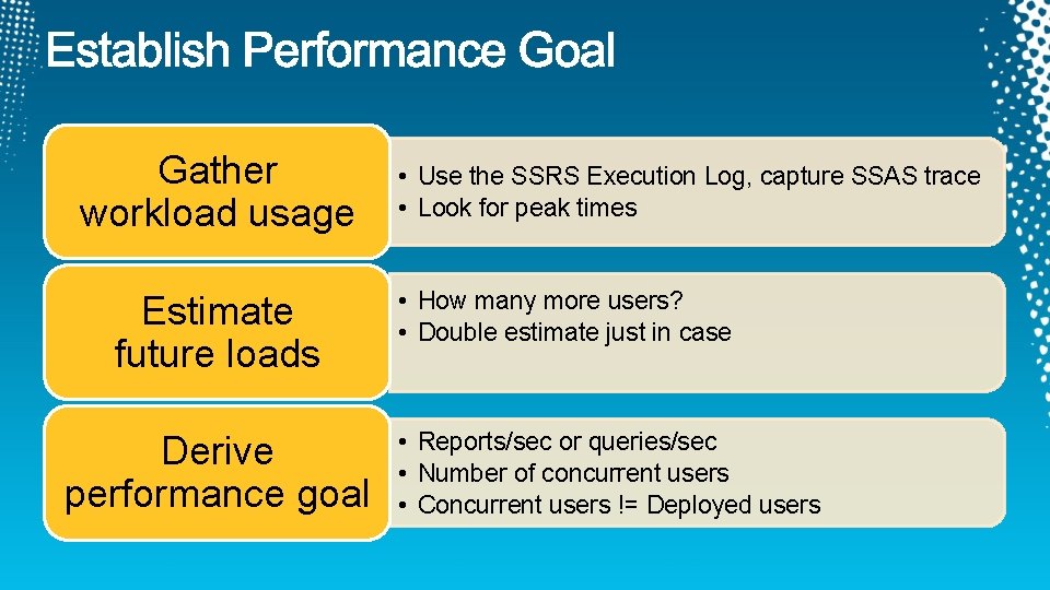 Gather workload usage Estimate future loads Derive performance goal • Use the SSRS Execution