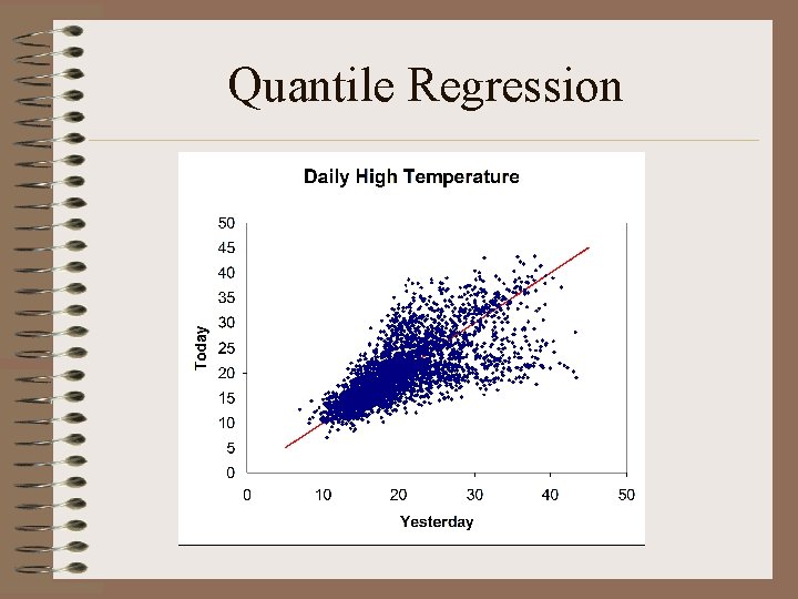 Quantile Regression 