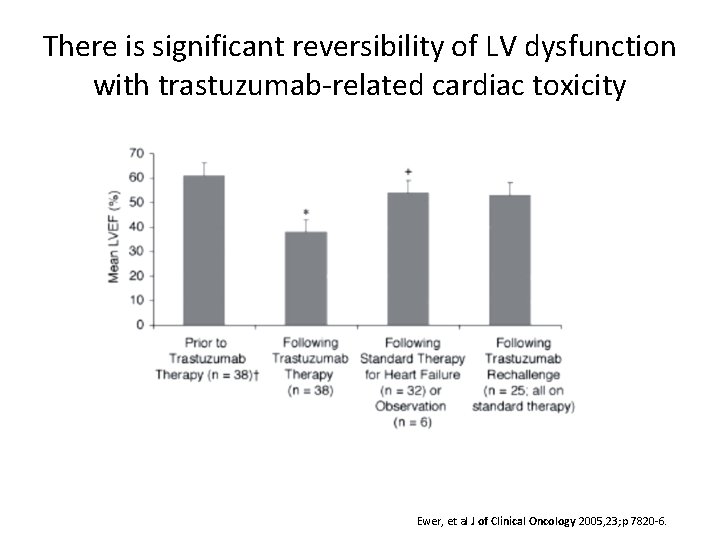 There is significant reversibility of LV dysfunction with trastuzumab-related cardiac toxicity Ewer, et al