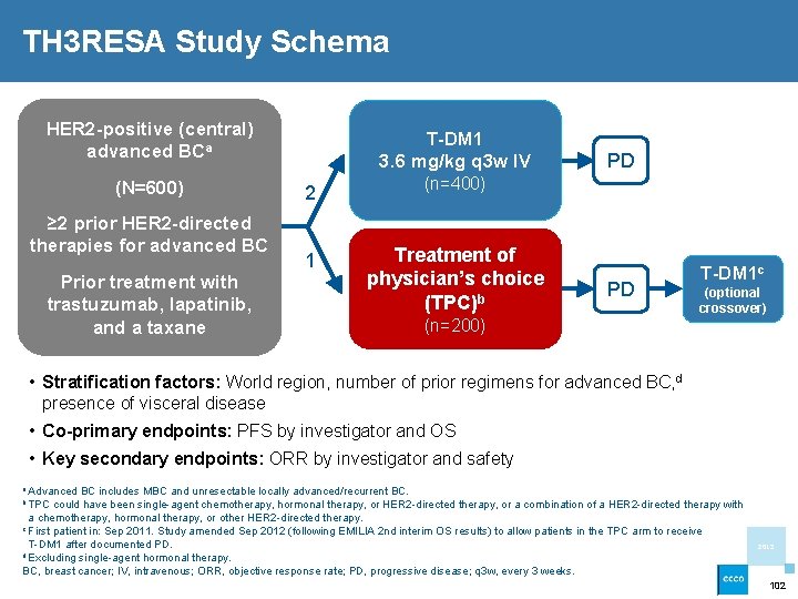 TH 3 RESA Study Schema HER 2 -positive (central) advanced BCa (N=600) ≥ 2