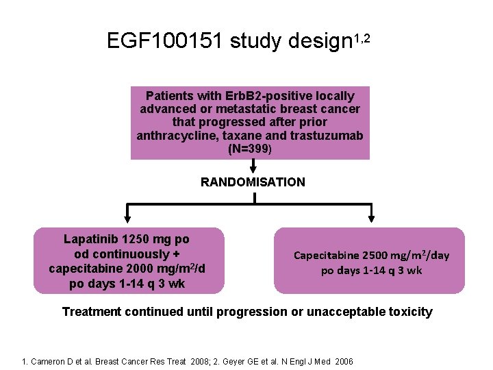 EGF 100151 study design 1, 2 Patients with Erb. B 2 -positive locally advanced