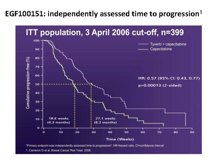 EGF 100151: independently assessed time to progression 1 