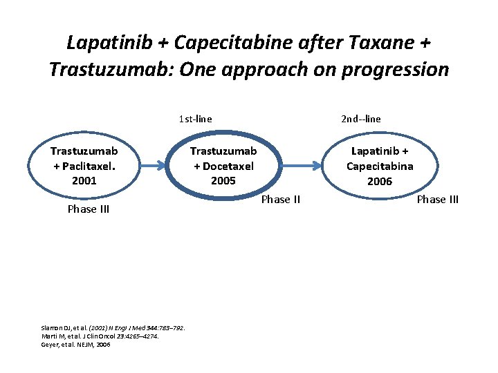 Lapatinib + Capecitabine after Taxane + Trastuzumab: One approach on progression 1 st-line Trastuzumab