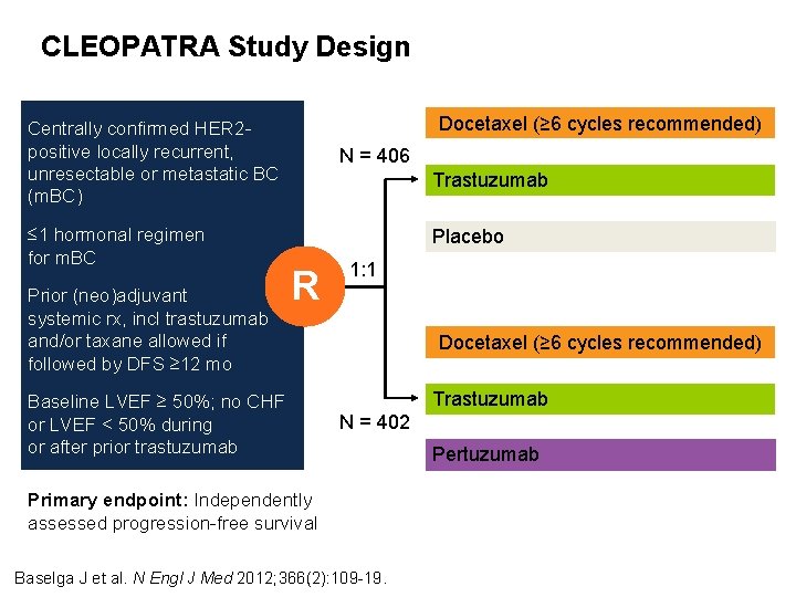 CLEOPATRA Study Design Docetaxel (≥ 6 cycles recommended) Centrally confirmed HER 2 positive locally