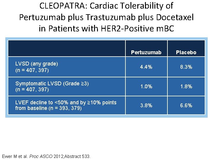 CLEOPATRA: Cardiac Tolerability of Pertuzumab plus Trastuzumab plus Docetaxel in Patients with HER 2