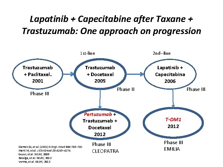 Lapatinib + Capecitabine after Taxane + Trastuzumab: One approach on progression 1 st-line Trastuzumab