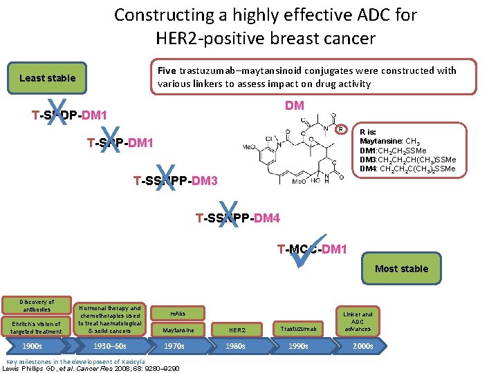 Constructing a highly effective ADC for HER 2 -positive breast cancer Five trastuzumab–maytansinoid conjugates