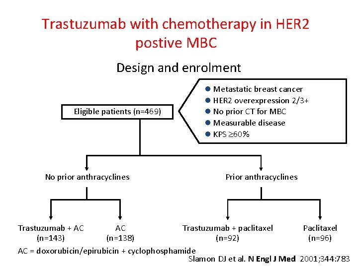 Trastuzumab with chemotherapy in HER 2 postive MBC Design and enrolment Eligible patients (n=469)