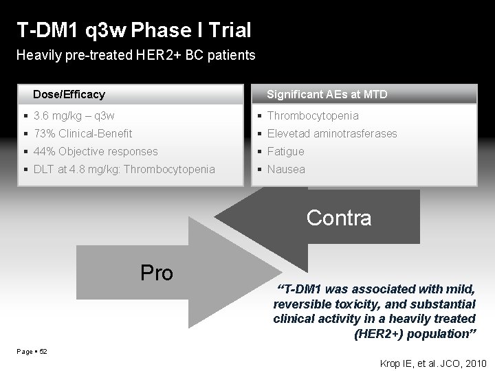 T-DM 1 q 3 w Phase I Trial Heavily pre-treated HER 2+ BC patients