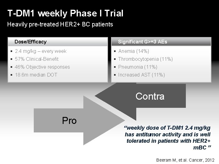 T-DM 1 weekly Phase I Trial Heavily pre-treated HER 2+ BC patients Dose/Efficacy Significant