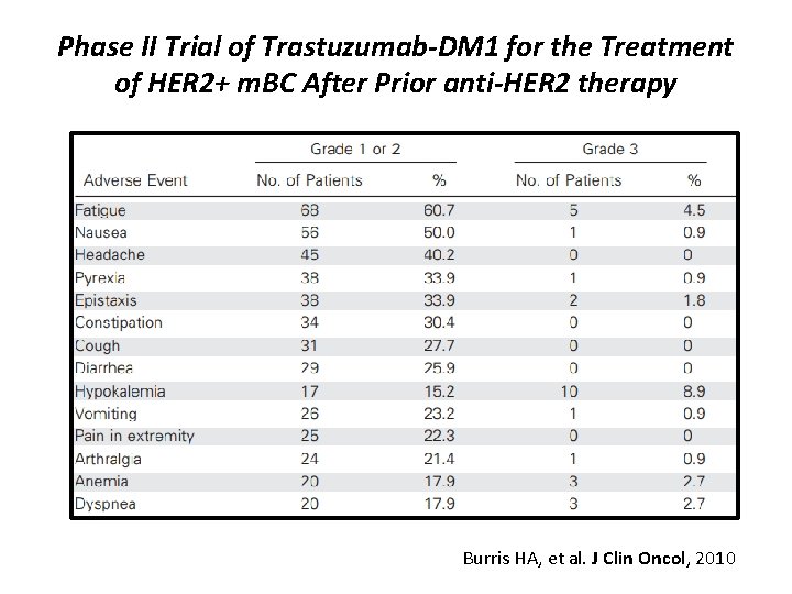 Phase II Trial of Trastuzumab-DM 1 for the Treatment of HER 2+ m. BC