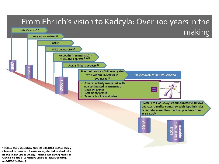 From Ehrlich’s vision to Kadcyla: Over 100 years in the making Ehrlich’s vision 1–