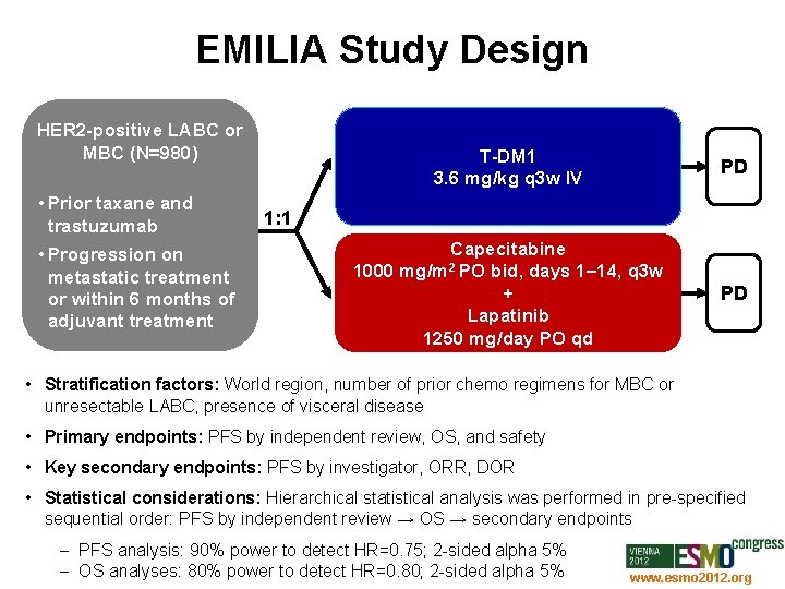 EMILIA Study Design HER 2 -positive LABC or MBC (N=980) • Prior taxane and