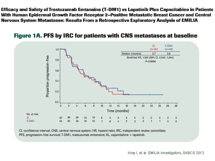 Krop I, et al. EMILIA investigators, SABCS 2013 