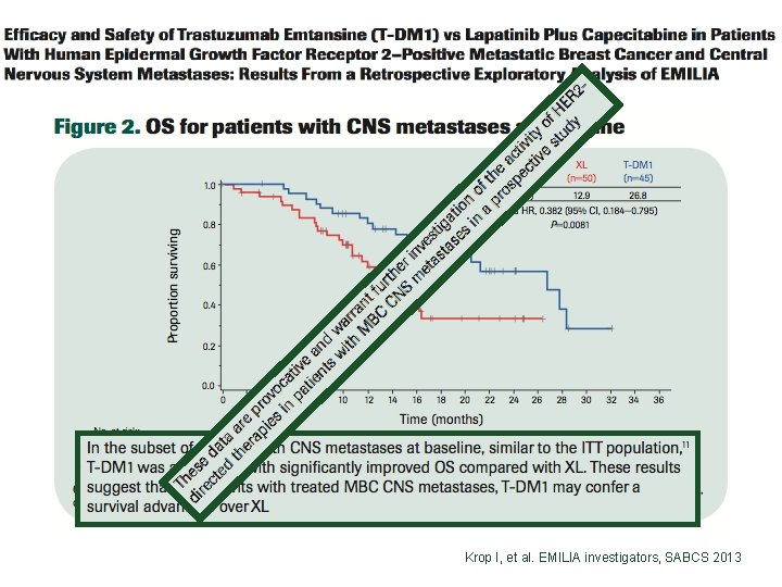 Krop I, et al. EMILIA investigators, SABCS 2013 