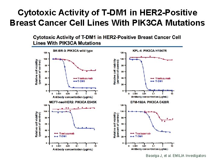 Cytotoxic Activity of T-DM 1 in HER 2 -Positive Breast Cancer Cell Lines With