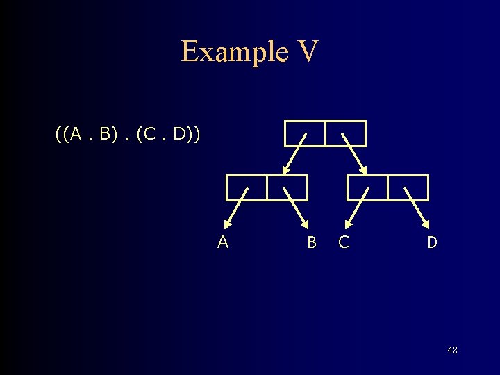 Example V ((A. B). (C. D)) A B C D 48 