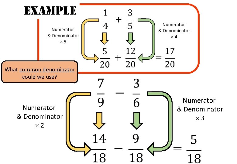 EXAMPLE What common denominator could we use? Numerator & Denominator × 3 Numerator &