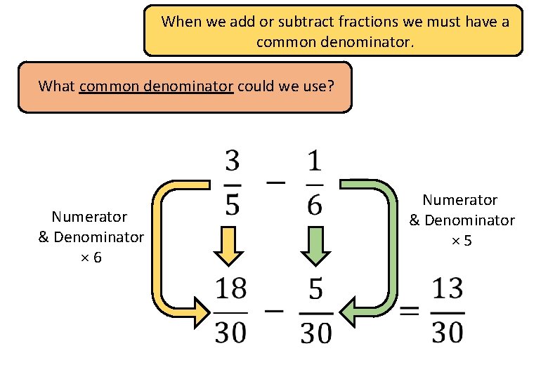 When we add or subtract fractions we must have a common denominator. What common