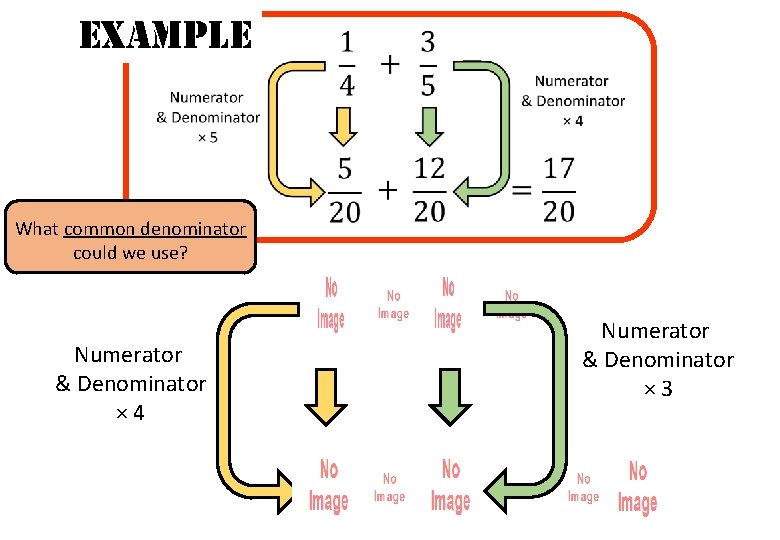 EXAMPLE What common denominator could we use? Numerator & Denominator × 3 Numerator &