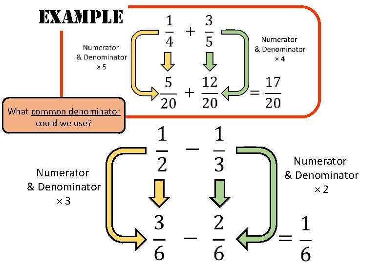 EXAMPLE What common denominator could we use? Numerator & Denominator × 2 Numerator &
