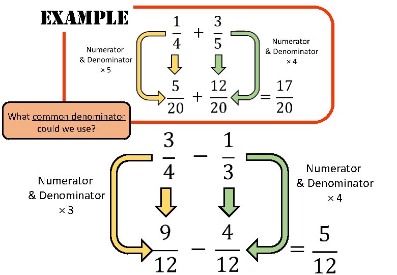 EXAMPLE What common denominator could we use? Numerator & Denominator × 4 Numerator &