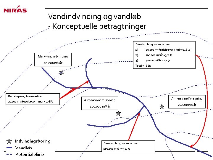 Vandindvinding og vandløb - Konceptuelle betragtninger Den simple og konservative: Markvandindvinding 20. 000 m