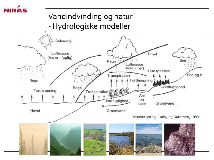 Vandindvinding og natur - Hydrologiske modeller Vandforsyning, Karlby og Sørensen, 1998 19 