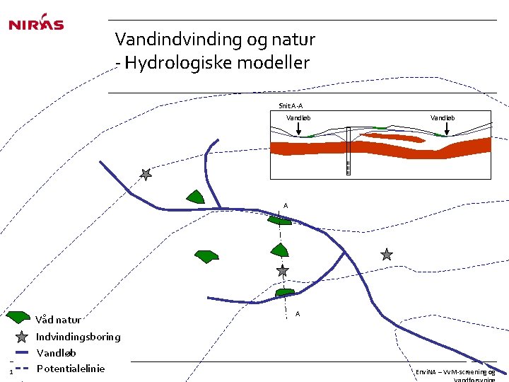 Vandindvinding og natur - Hydrologiske modeller Snit A-A Vandløb A Våd natur Indvindingsboring Vandløb