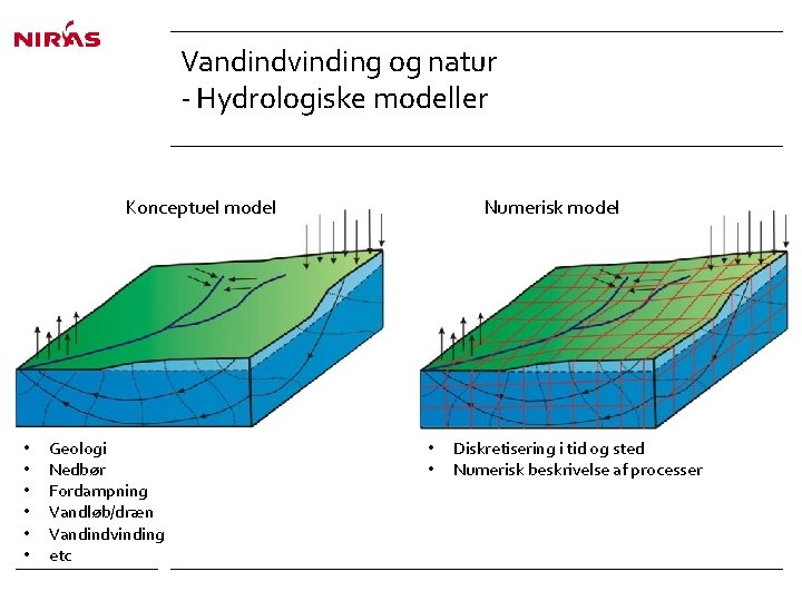 Vandindvinding og natur - Hydrologiske modeller Konceptuel model • • • Geologi Nedbør Fordampning