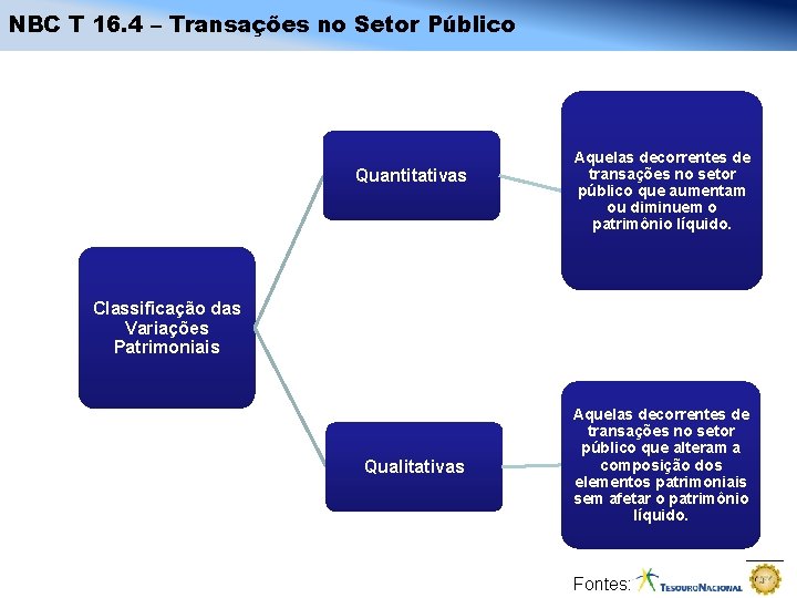 NBC T 16. 4 – Transações no Setor Público Quantitativas Aquelas decorrentes de transações