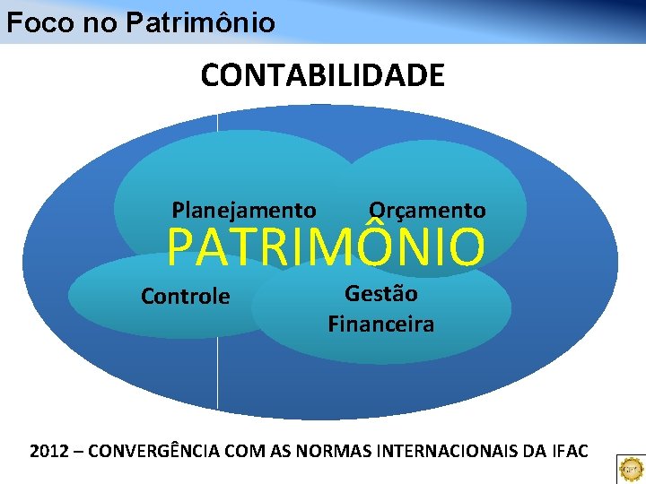 Foco no Patrimônio CONTABILIDADE Planejamento Orçamento PATRIMÔNIO Patrimônio Controle Gestão Financeira 2012 – CONVERGÊNCIA