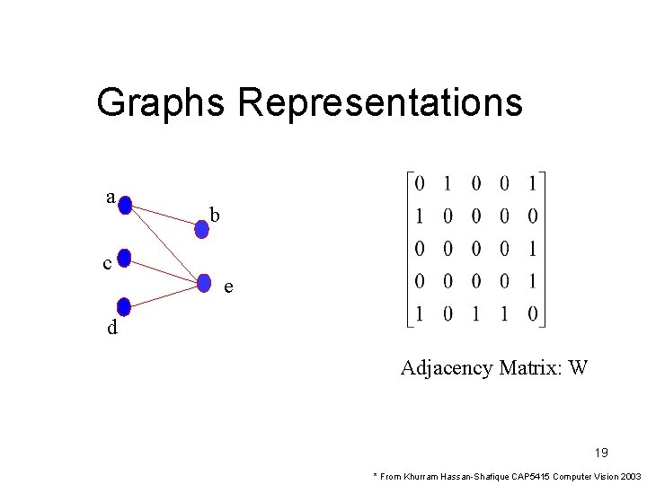 Graphs Representations a c b e d Adjacency Matrix: W 19 * From Khurram