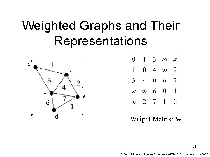 Weighted Graphs and Their Representations a b c e 6 d Weight Matrix: W