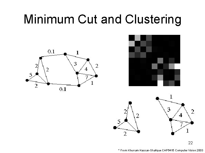 Minimum Cut and Clustering 22 * From Khurram Hassan-Shafique CAP 5415 Computer Vision 2003