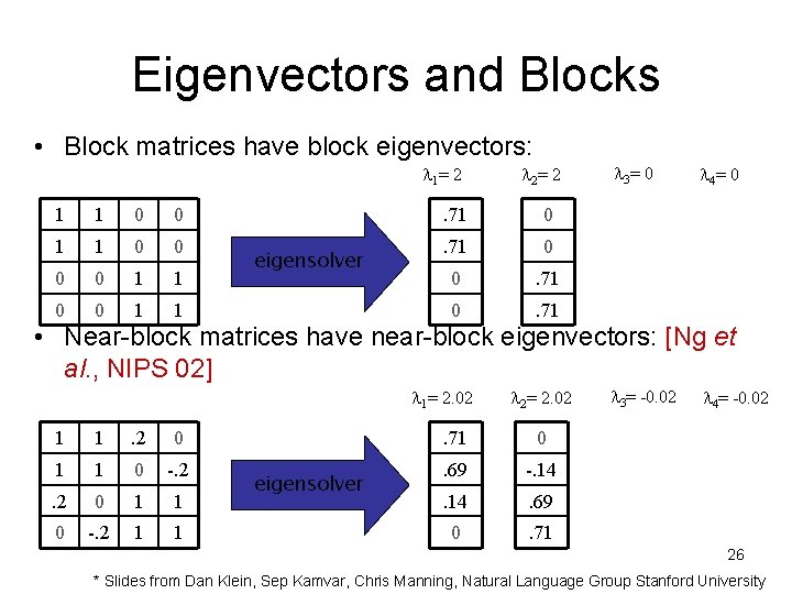 Eigenvectors and Blocks • Block matrices have block eigenvectors: 1= 2 1 1 0