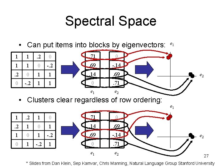 Spectral Space • Can put items into blocks by eigenvectors: 1 1 . 2