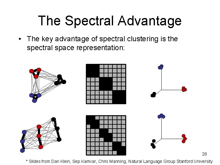 The Spectral Advantage • The key advantage of spectral clustering is the spectral space