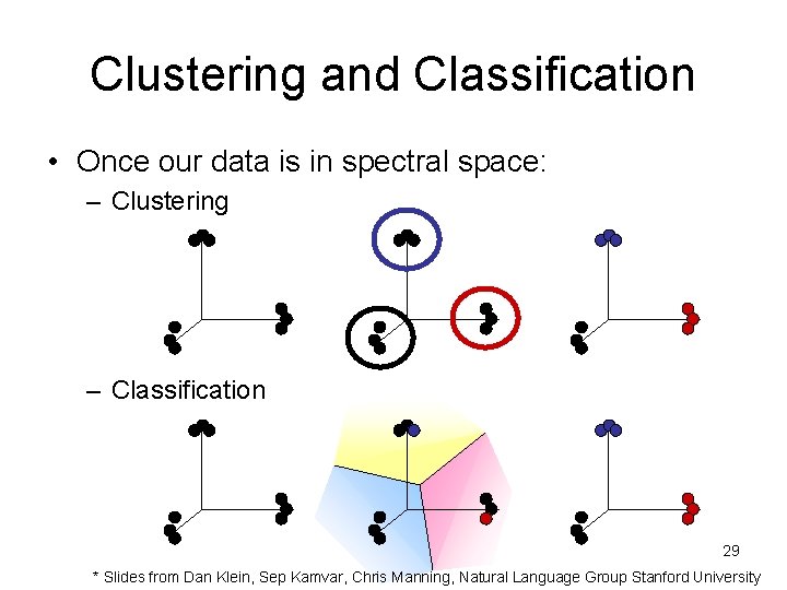 Clustering and Classification • Once our data is in spectral space: – Clustering –