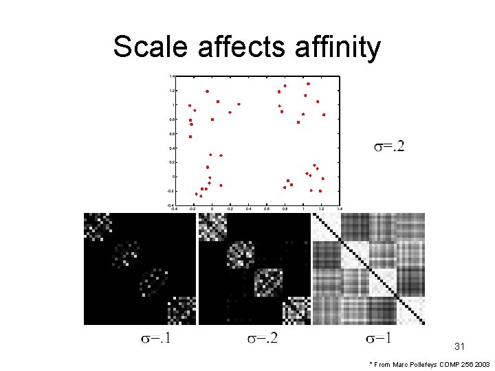 Scale affects affinity 31 * From Marc Pollefeys COMP 256 2003 