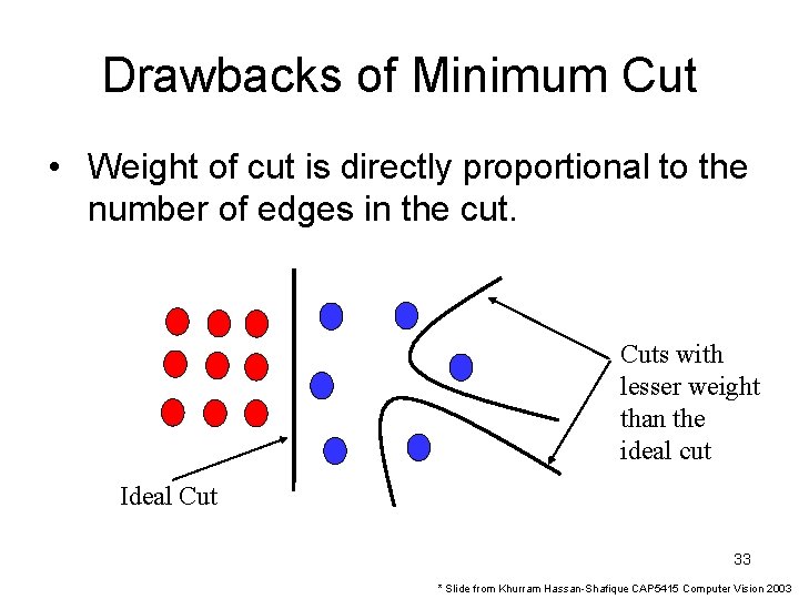 Drawbacks of Minimum Cut • Weight of cut is directly proportional to the number
