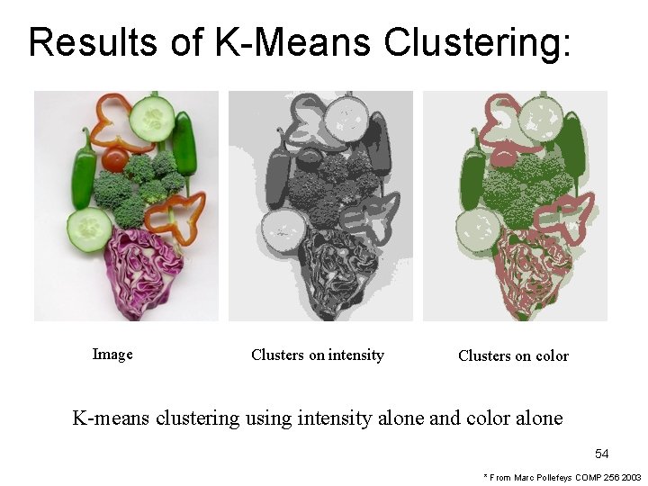 Results of K-Means Clustering: Image Clusters on intensity Clusters on color K-means clustering using
