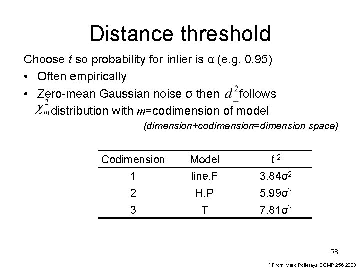 Distance threshold Choose t so probability for inlier is α (e. g. 0. 95)