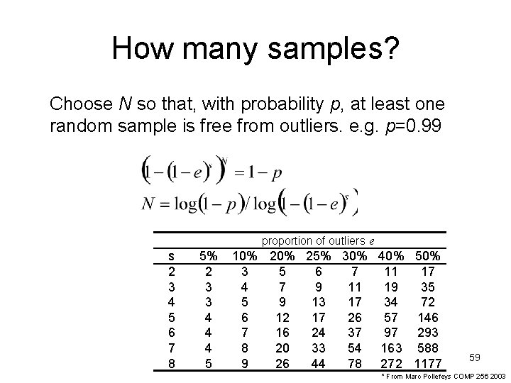 How many samples? Choose N so that, with probability p, at least one random