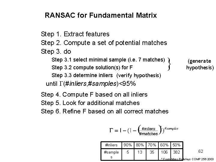 RANSAC for Fundamental Matrix Step 1. Extract features Step 2. Compute a set of